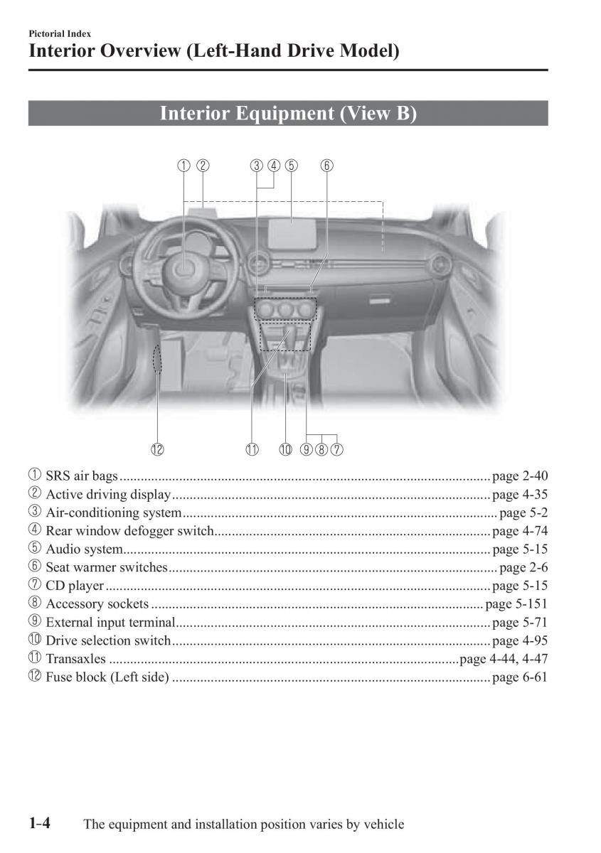 Mazda 2 Demio owners manual / page 13