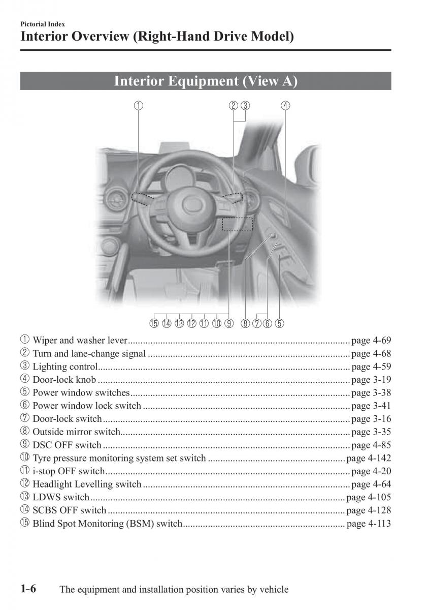 Mazda 2 Demio owners manual / page 15