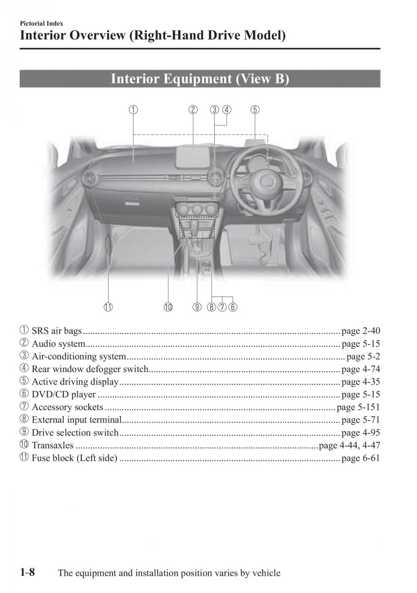 Mazda 2 Demio owners manual / page 17
