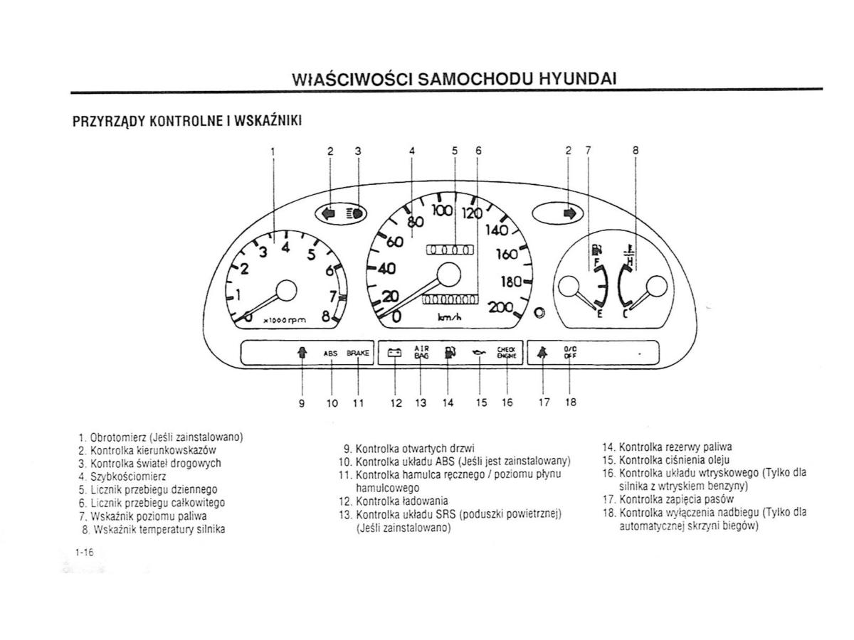 manual  Hyundai Accent X3 Pony Excel instrukcja / page 22