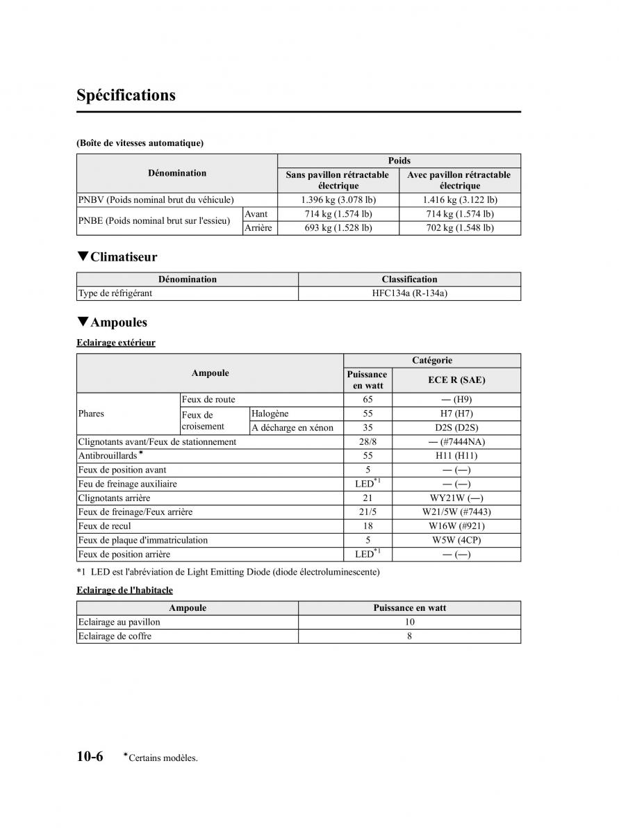 Mazda MX 5 Miata NC III 3 manuel du proprietaire / page 470