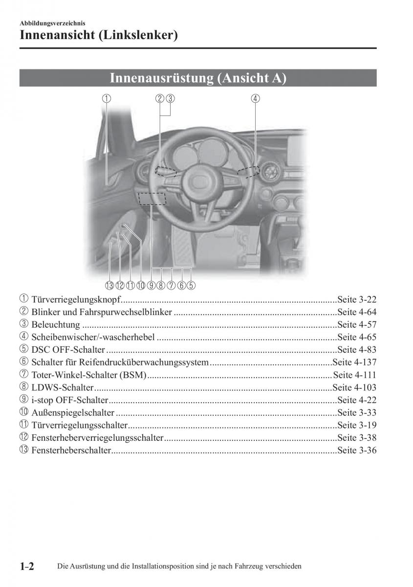 Mazda MX 5 Miata ND IV 4 Handbuch / page 8