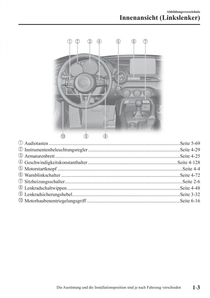 Mazda MX 5 Miata ND IV 4 Handbuch / page 9