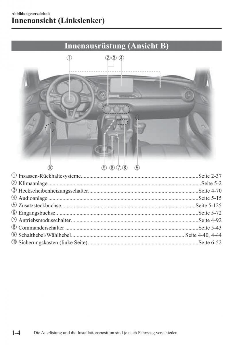 Mazda MX 5 Miata ND IV 4 Handbuch / page 10