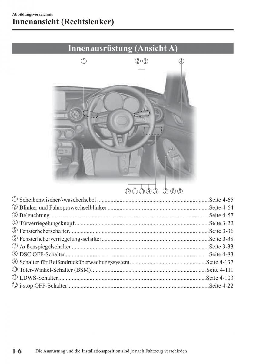 Mazda MX 5 Miata ND IV 4 Handbuch / page 12