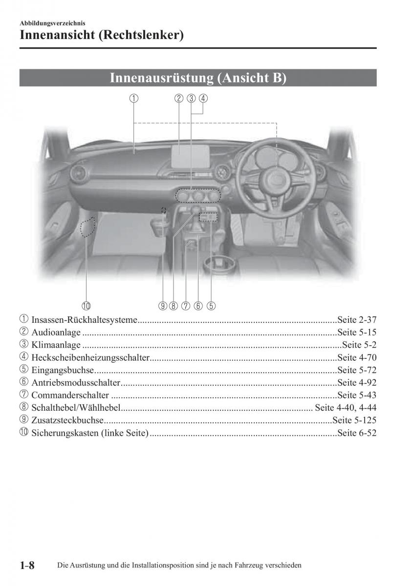 Mazda MX 5 Miata ND IV 4 Handbuch / page 14