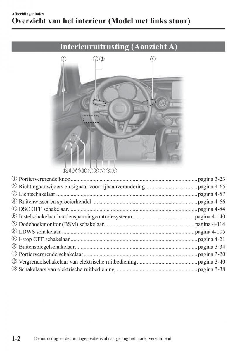 Mazda MX 5 Miata ND IV 4 handleiding / page 8