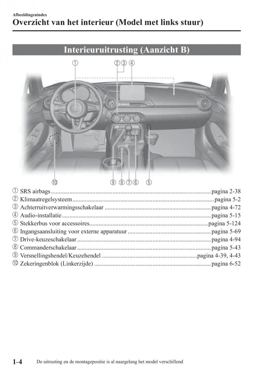 Mazda MX 5 Miata ND IV 4 handleiding / page 10