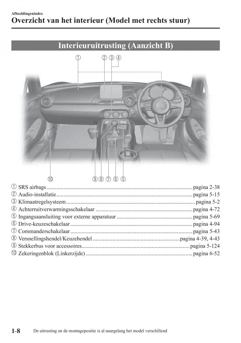 Mazda MX 5 Miata ND IV 4 handleiding / page 14