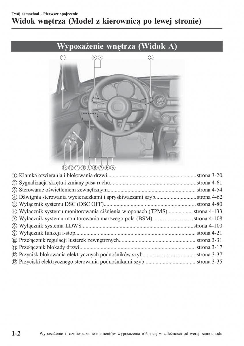 Mazda MX 5 Miata ND IV 4 instrukcja obslugi / page 9