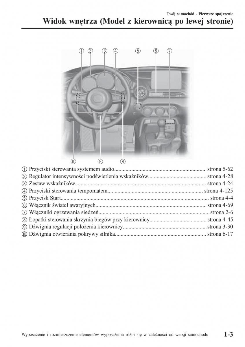 Mazda MX 5 Miata ND IV 4 instrukcja obslugi / page 10