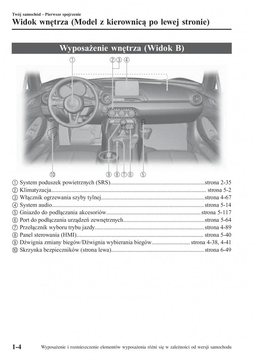 Mazda MX 5 Miata ND IV 4 instrukcja obslugi / page 11