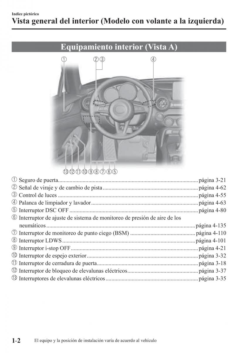 Mazda MX 5 Miata ND IV 4 manual del propietario / page 8