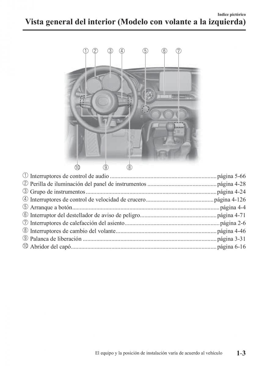 Mazda MX 5 Miata ND IV 4 manual del propietario / page 9