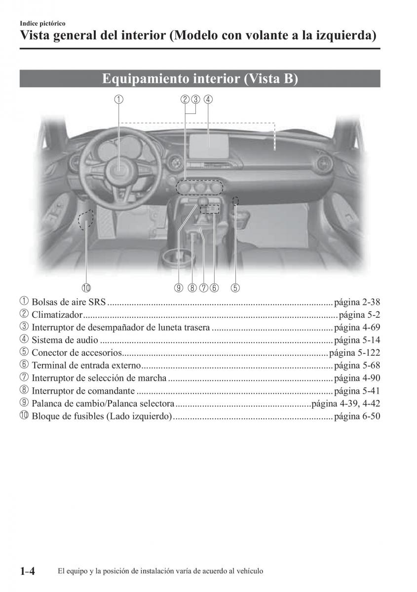 Mazda MX 5 Miata ND IV 4 manual del propietario / page 10