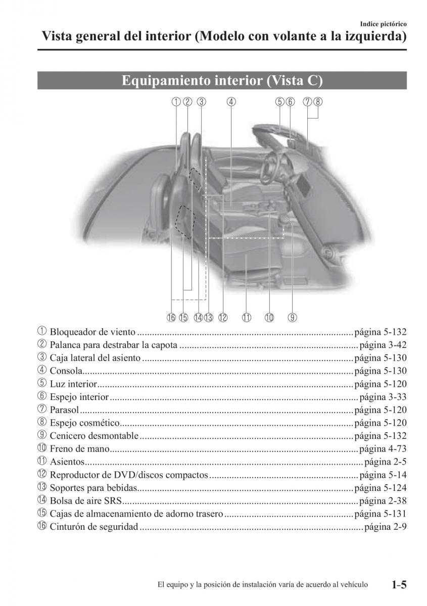 Mazda MX 5 Miata ND IV 4 manual del propietario / page 11