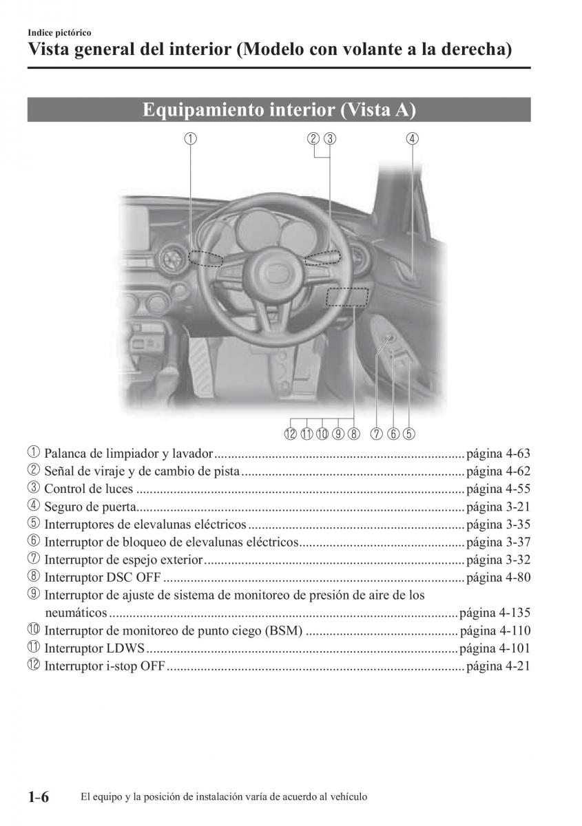Mazda MX 5 Miata ND IV 4 manual del propietario / page 12