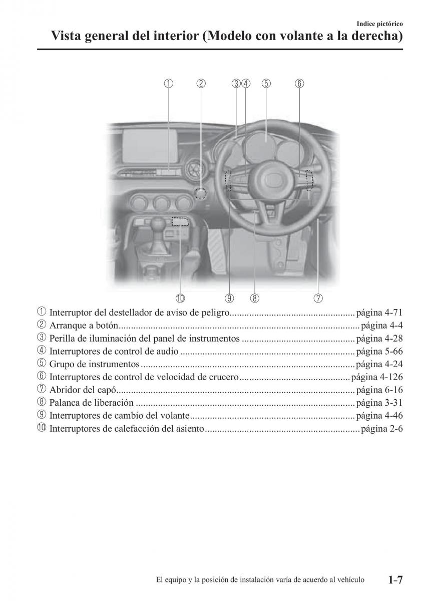 Mazda MX 5 Miata ND IV 4 manual del propietario / page 13
