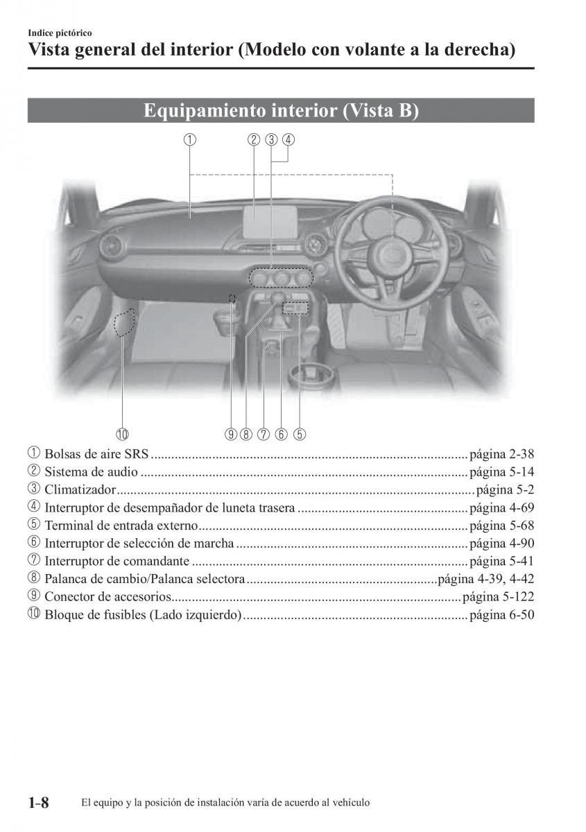 Mazda MX 5 Miata ND IV 4 manual del propietario / page 14