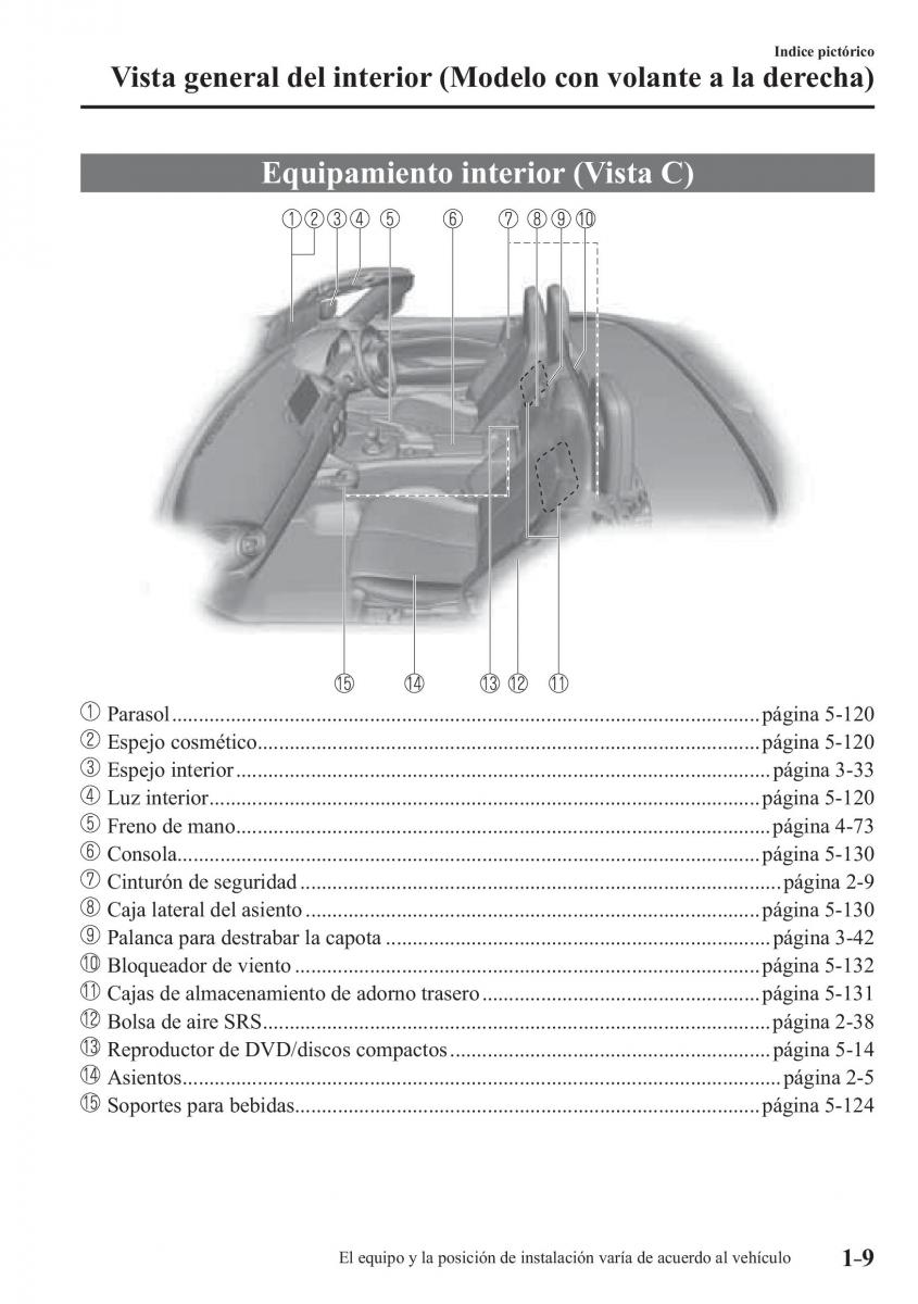 Mazda MX 5 Miata ND IV 4 manual del propietario / page 15