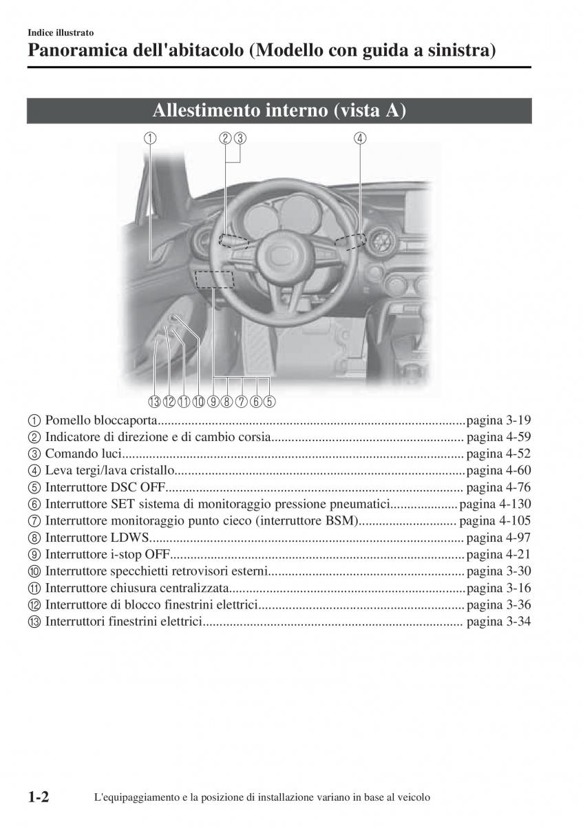 Mazda MX 5 Miata ND IV 4 manuale del proprietario / page 9