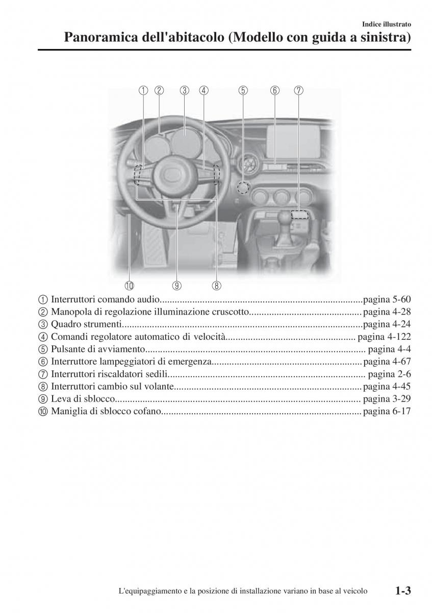 Mazda MX 5 Miata ND IV 4 manuale del proprietario / page 10