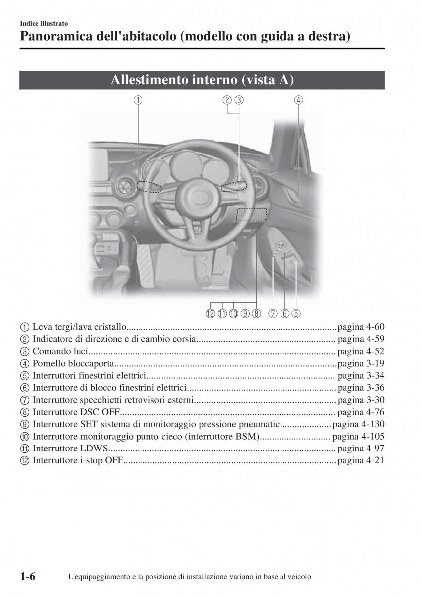 Mazda MX 5 Miata ND IV 4 manuale del proprietario / page 13