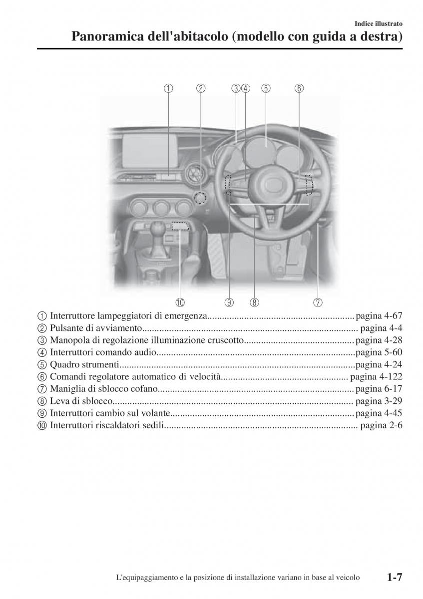 Mazda MX 5 Miata ND IV 4 manuale del proprietario / page 14