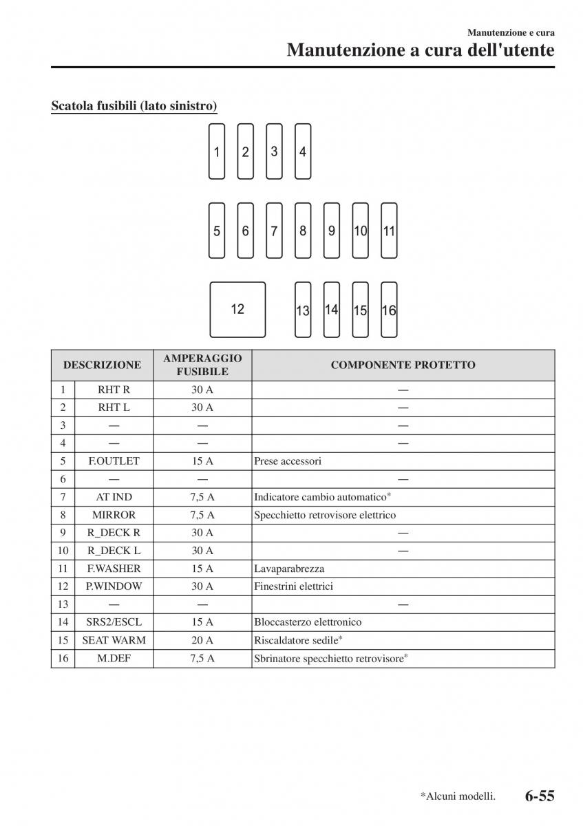 Mazda MX 5 Miata ND IV 4 manuale del proprietario / page 452