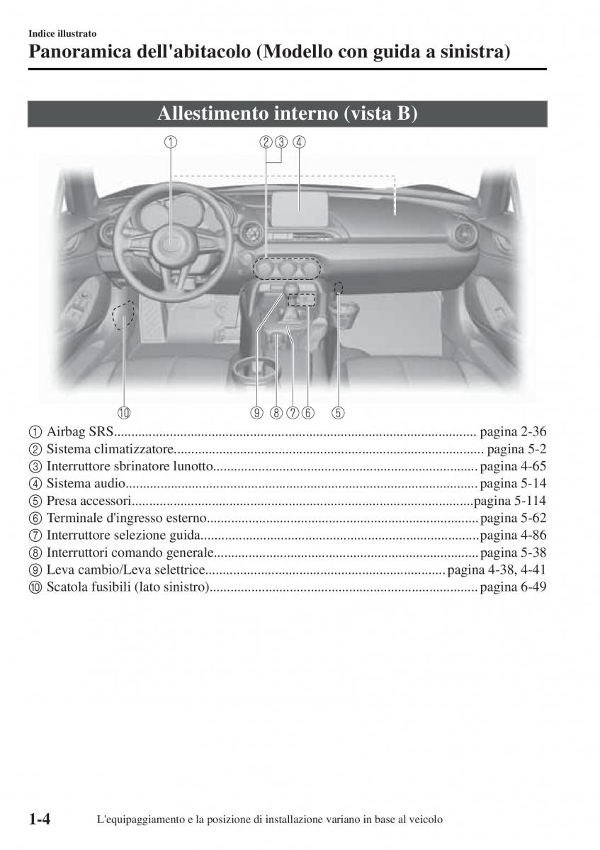 Mazda MX 5 Miata ND IV 4 manuale del proprietario / page 11