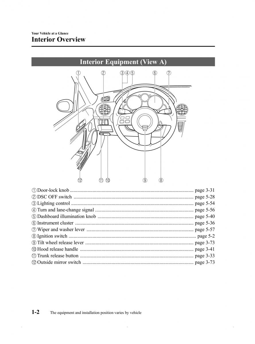 Mazda MX 5 Miata ND IV 4 owners manual / page 8