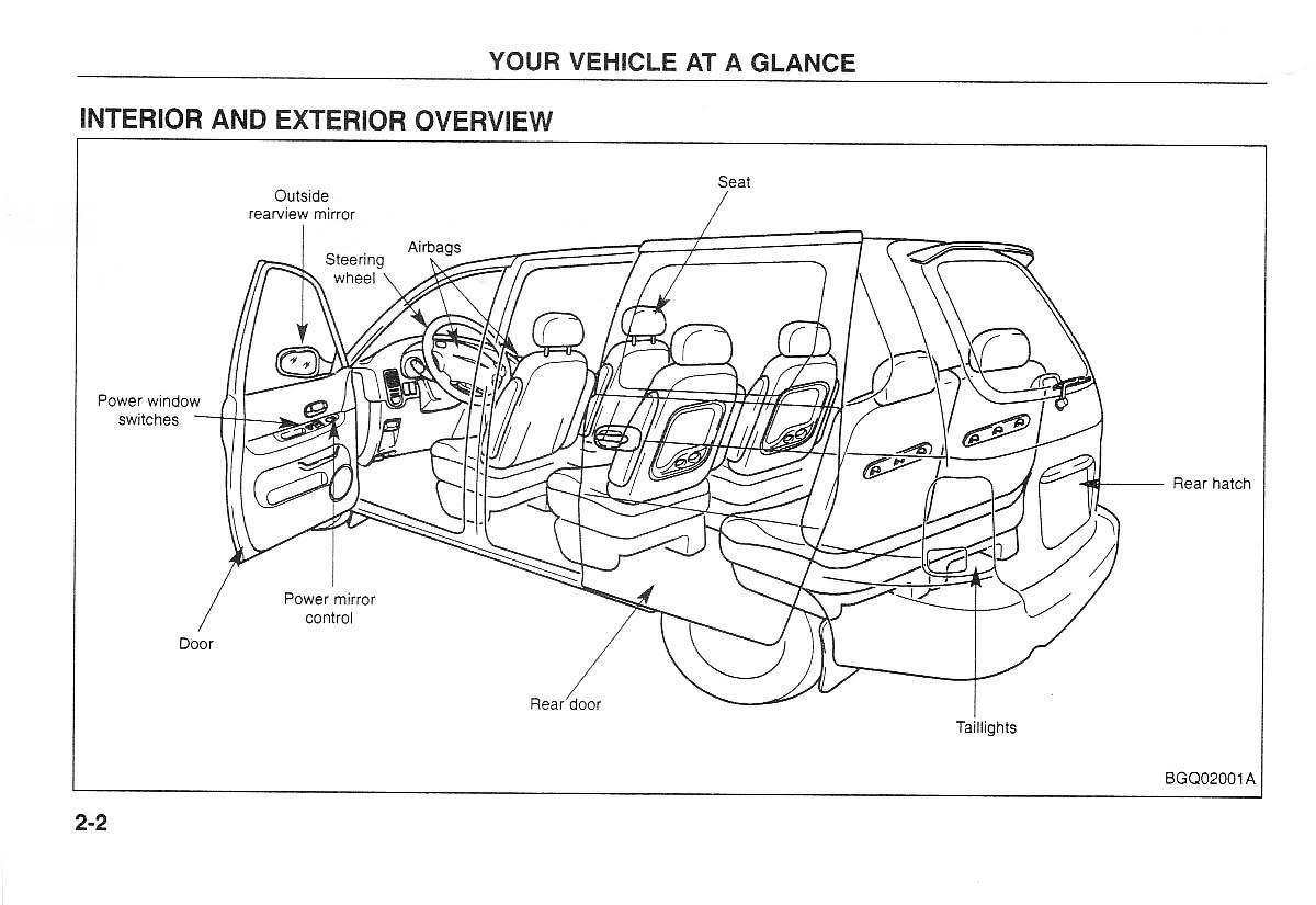 manual  Kia Carnival Sedona I 1 owners manual / page 9