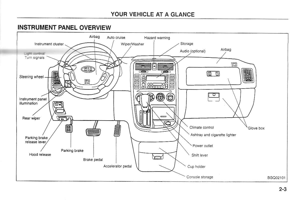 manual  Kia Carnival Sedona I 1 owners manual / page 10