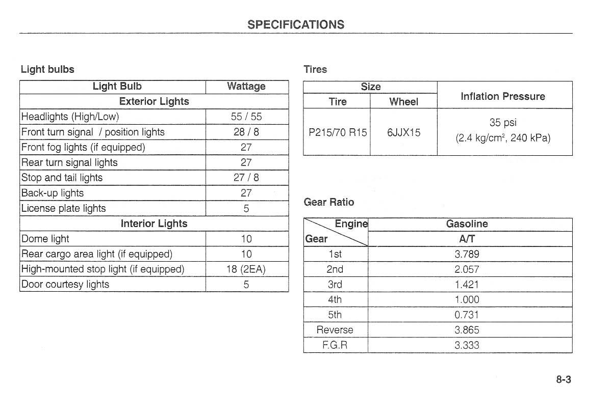 Kia Carnival Sedona I 1 owners manual / page 210