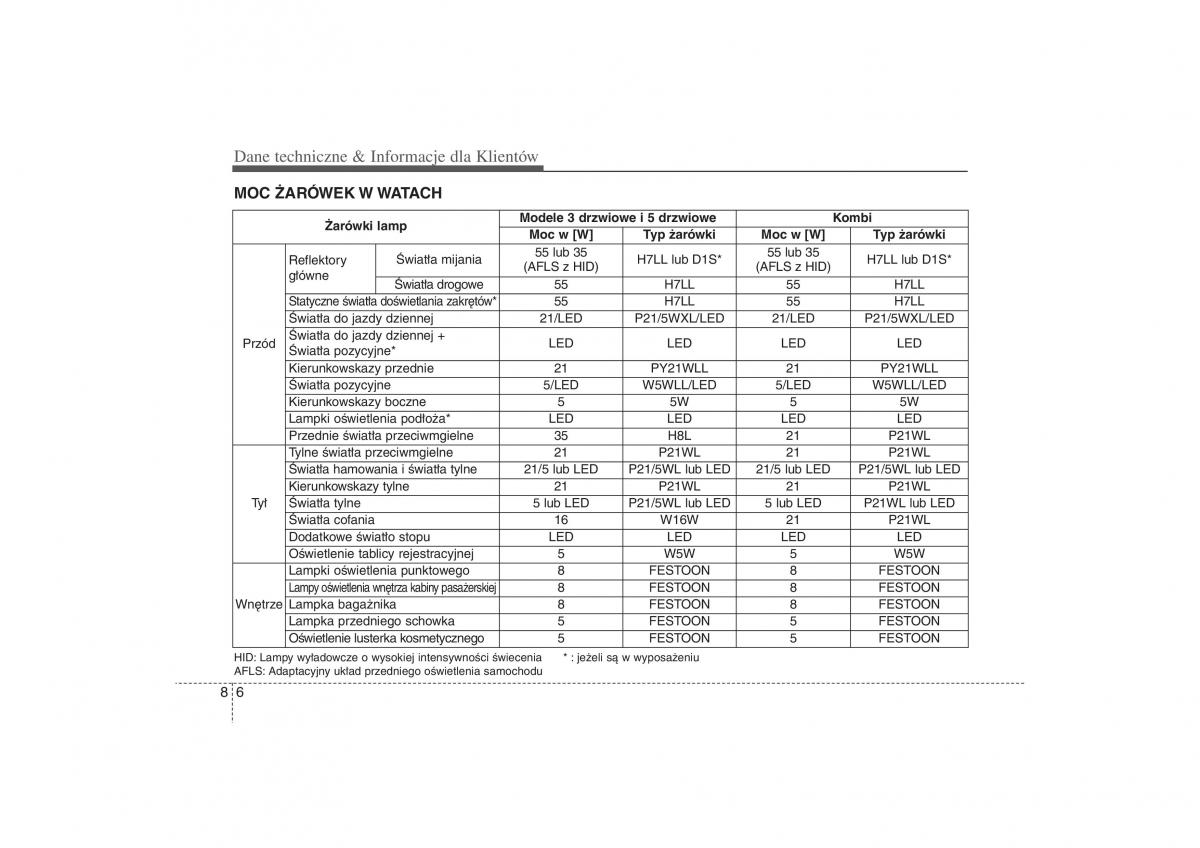 Kia Ceed II 2 instrukcja obslugi / page 613