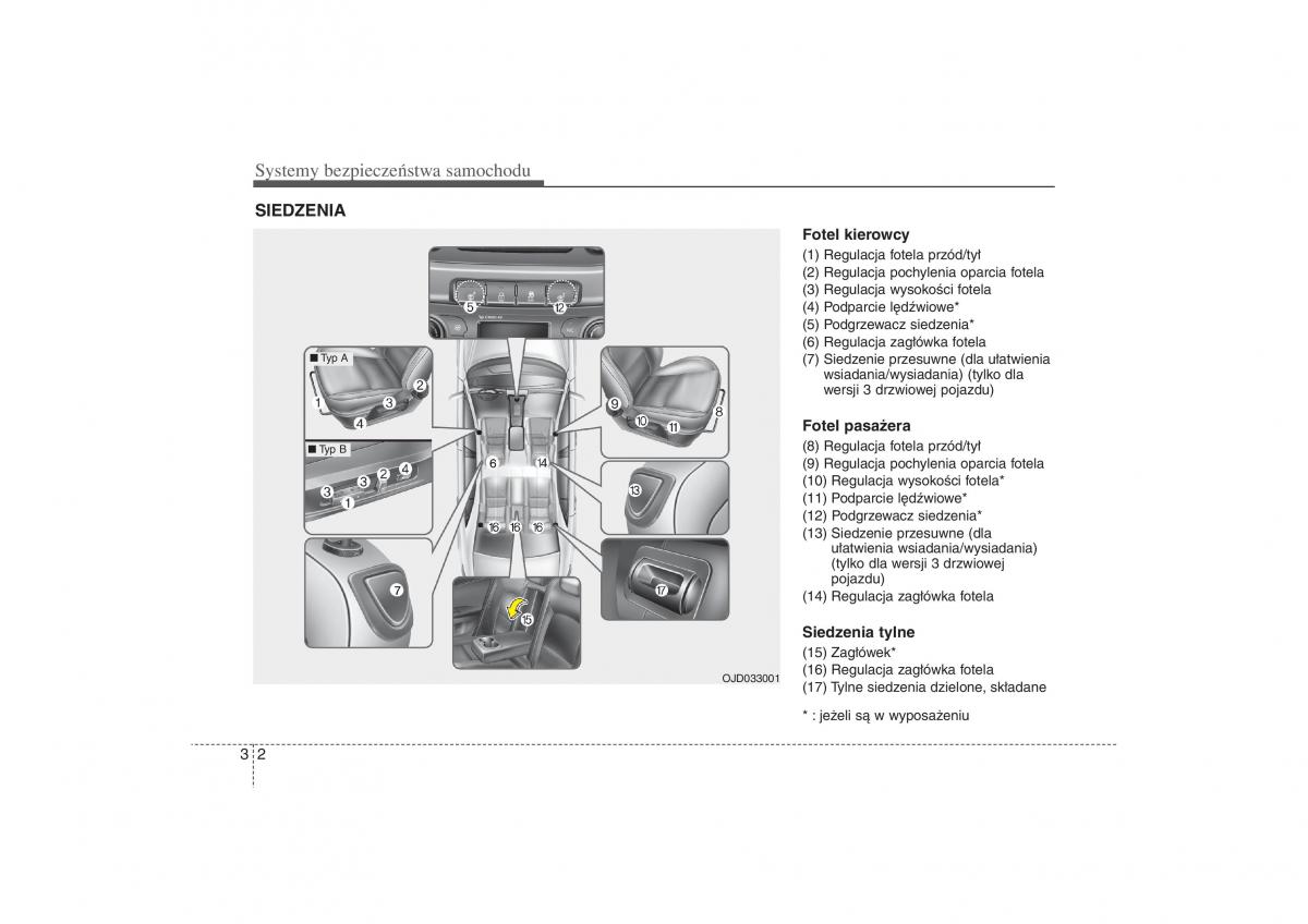 Kia Ceed II 2 instrukcja obslugi / page 19