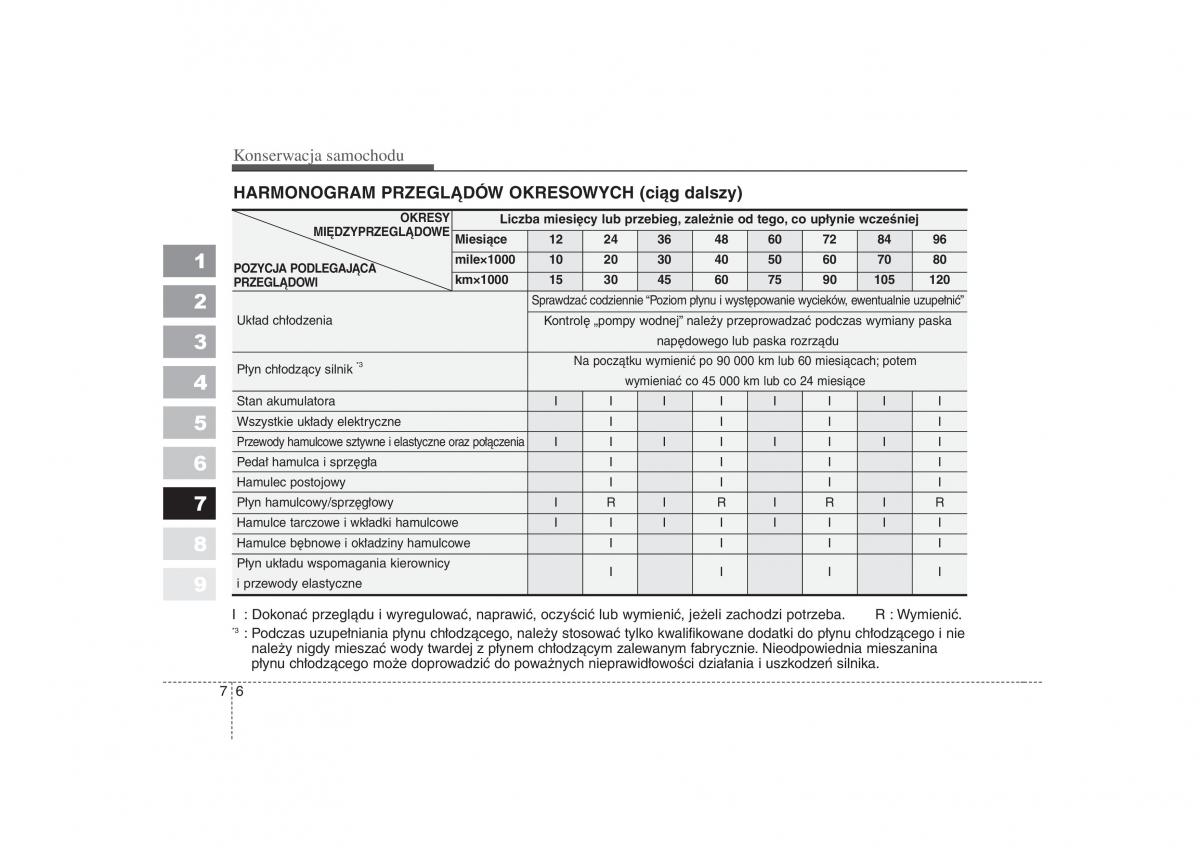 Kia Picanto I 1 instrukcja obslugi / page 226