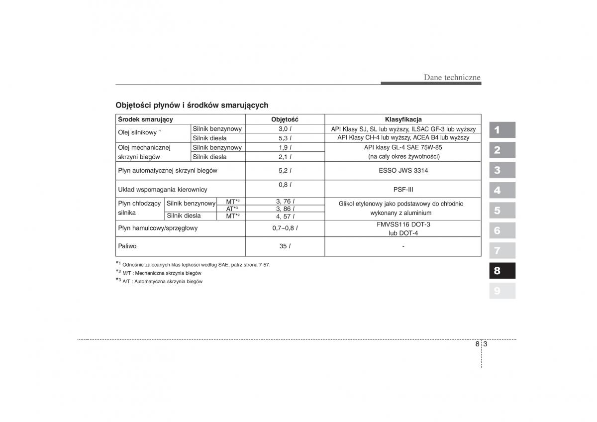 Kia Picanto I 1 instrukcja obslugi / page 285