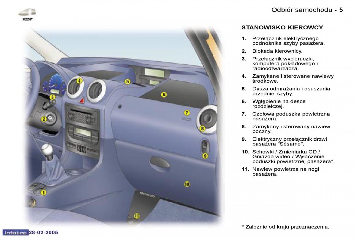 manual Peugeot 1007 Peugeot 1007 instrukcja / page 3