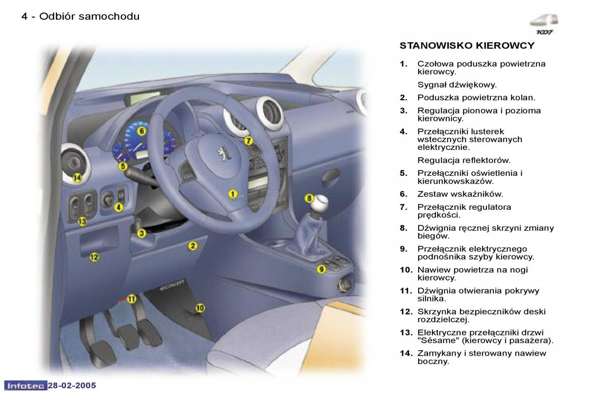Peugeot 1007 instrukcja obslugi / page 2
