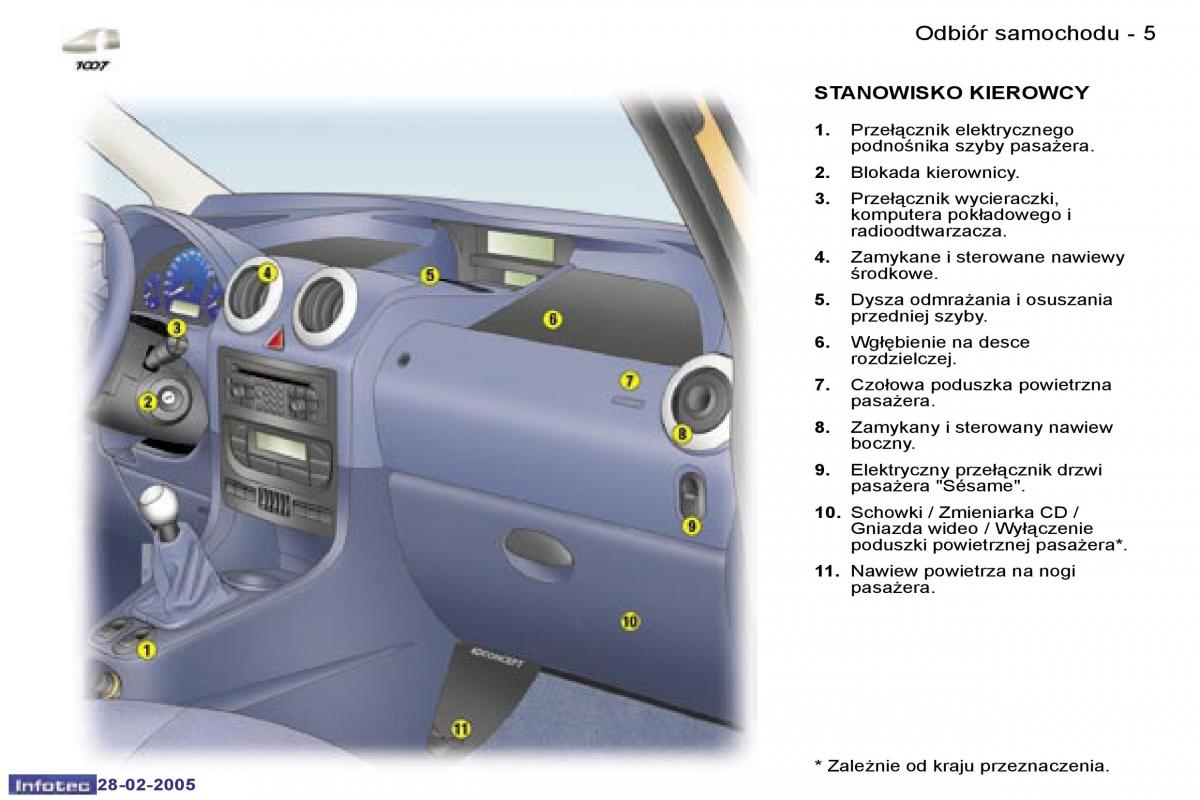 Peugeot 1007 instrukcja obslugi / page 3