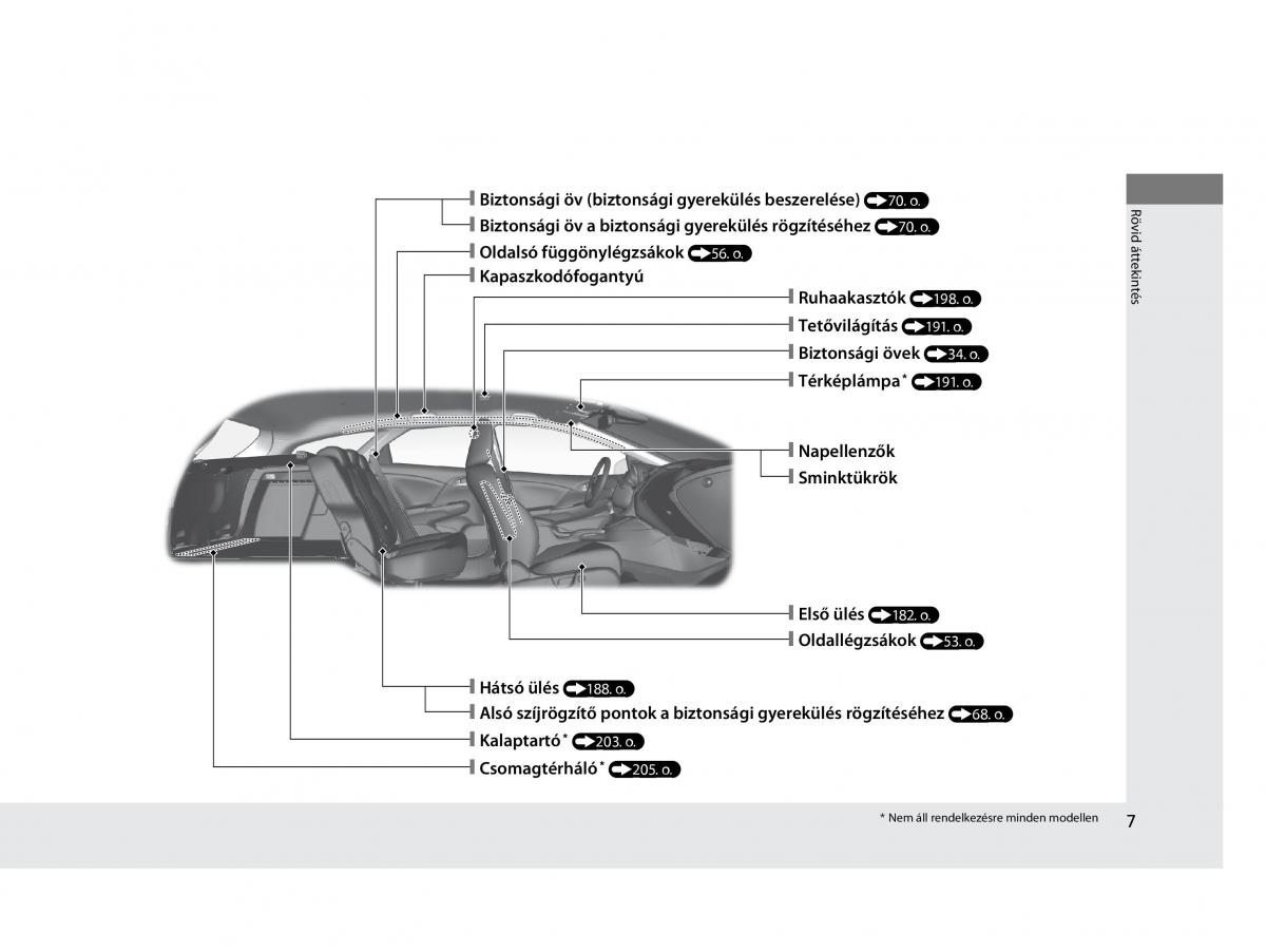 Mercedes Benz A Class W169 Kezelesi utmutato / page 7