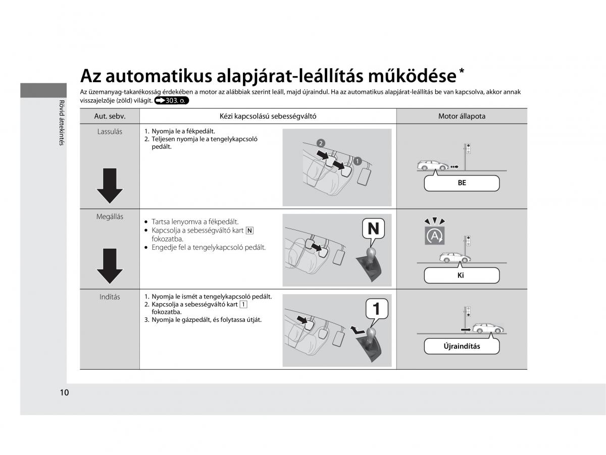 Mercedes Benz A Class W169 Kezelesi utmutato / page 10