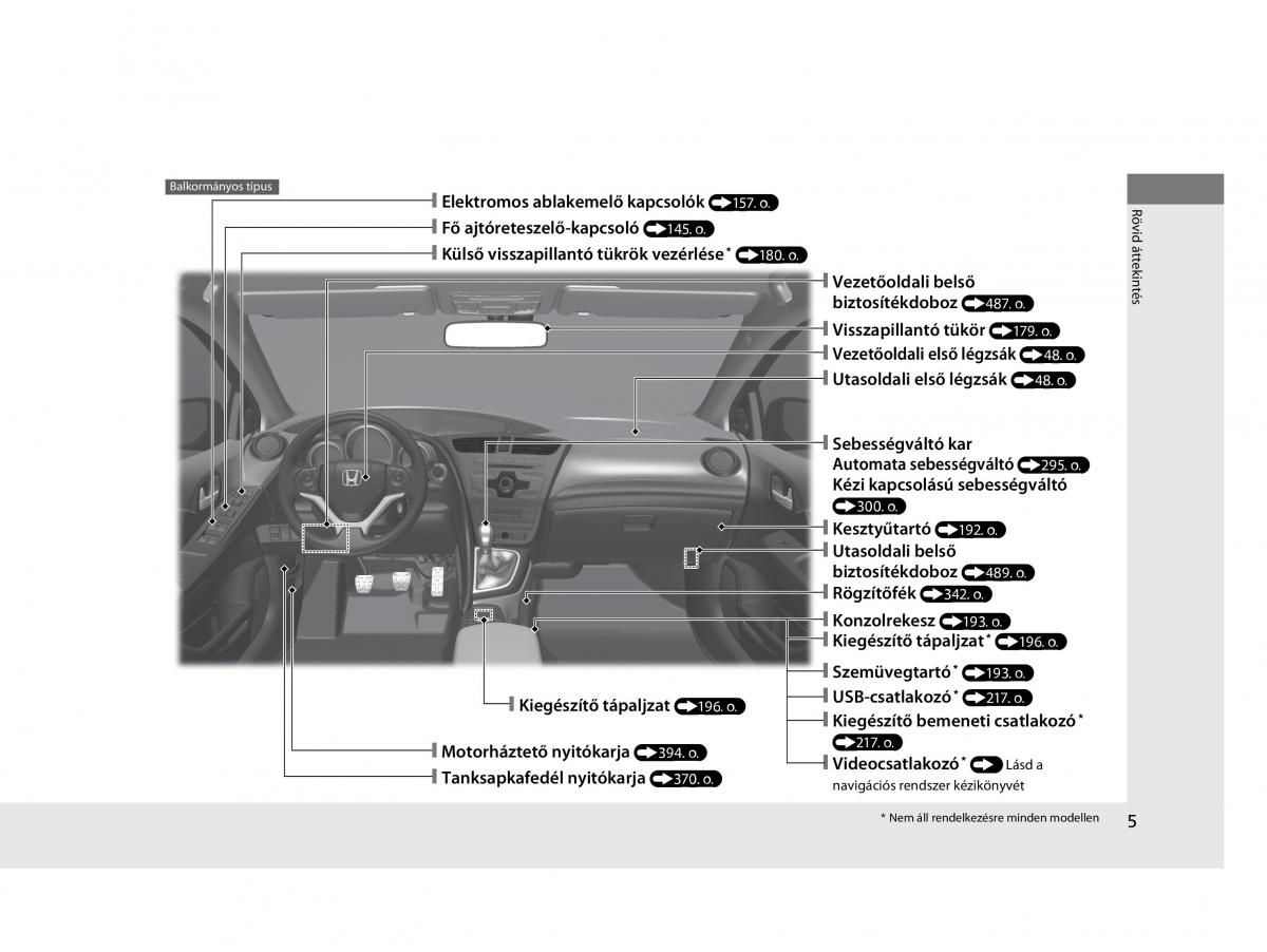 Mercedes Benz A Class W169 Kezelesi utmutato / page 5