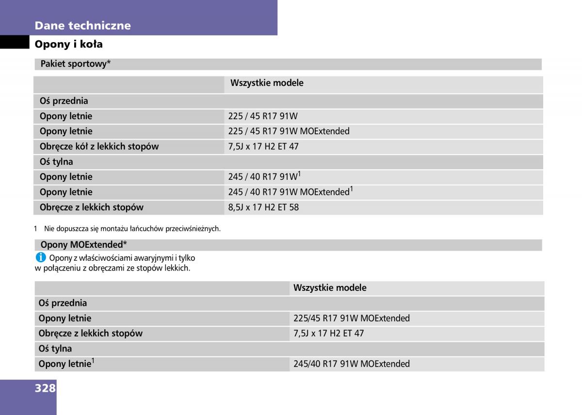 Mercedes Benz C Class W204 instrukcja obslugi / page 330