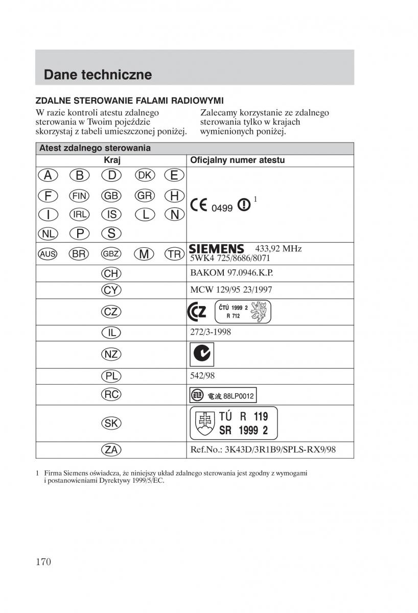 manual Ford Mondeo Ford Mondeo MKIII MK3 instrukcja / page 172