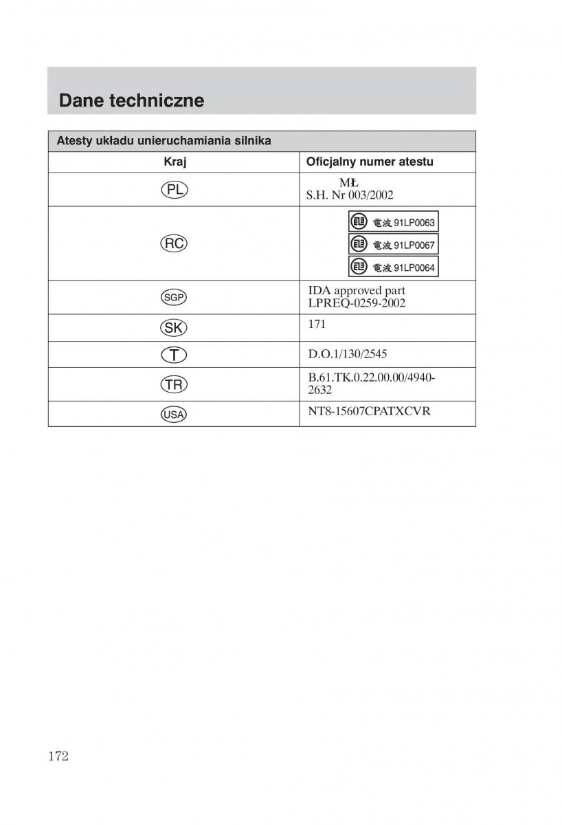 manual Ford Mondeo Ford Mondeo MKIII MK3 instrukcja / page 174