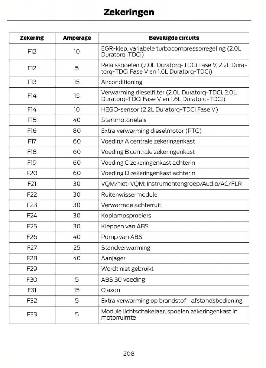 Ford Mondeo MKIV MK4 handleiding / page 211