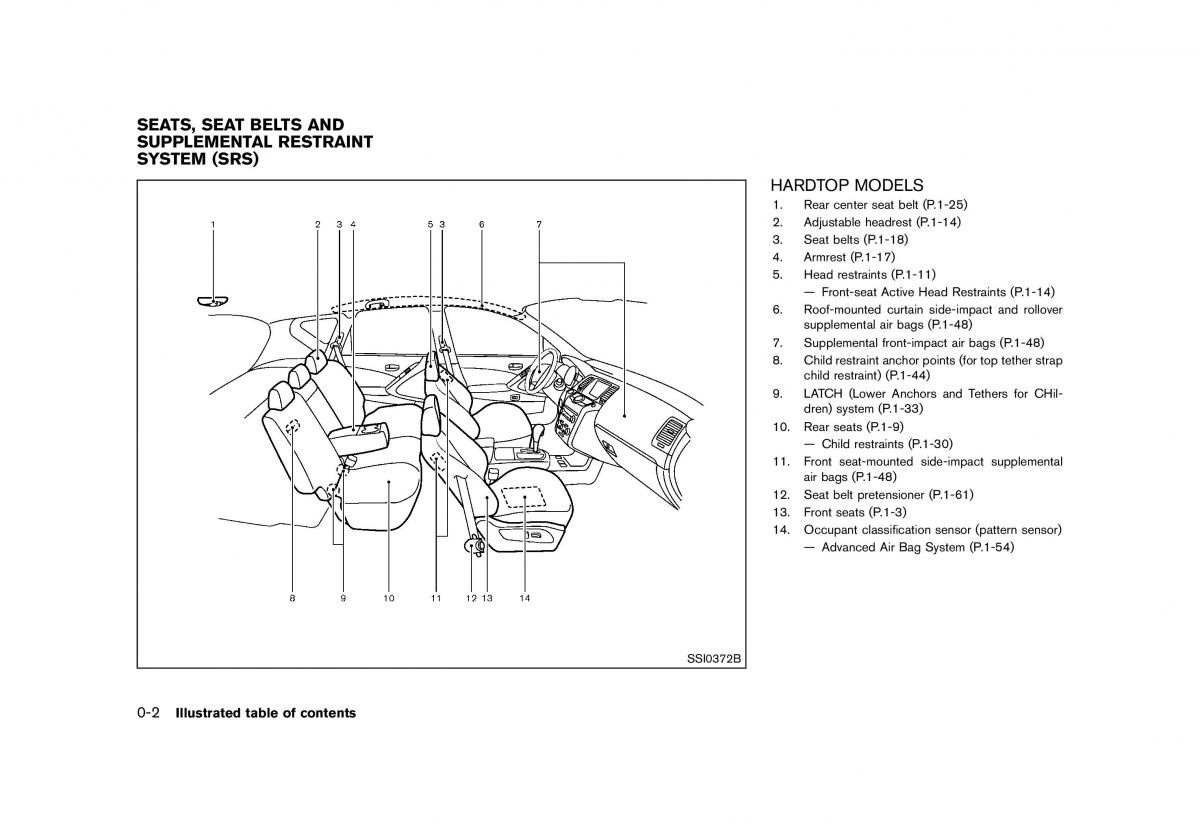 Nissan Murano Z51 owners manual / page 8