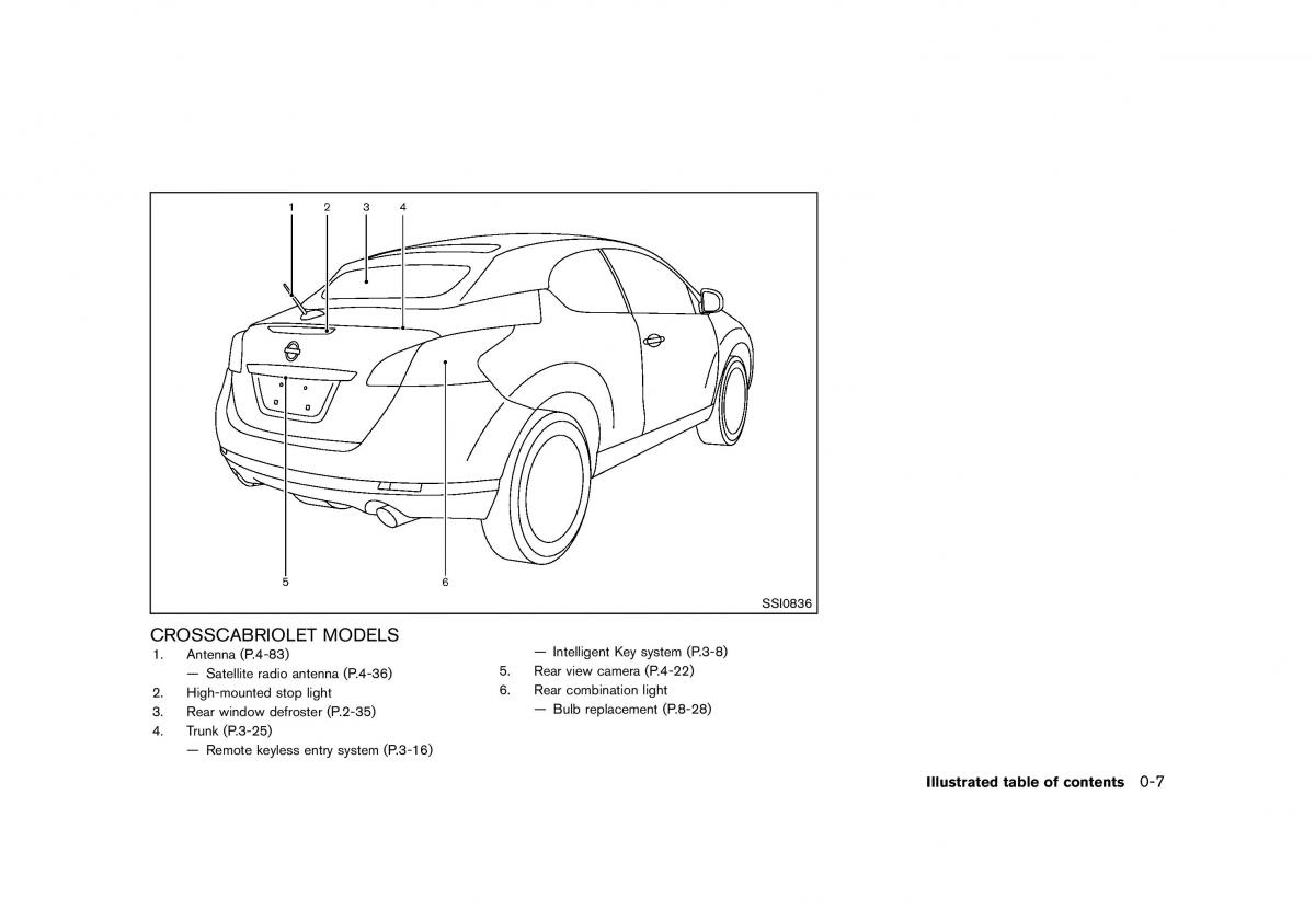 Nissan Murano Z51 owners manual / page 13
